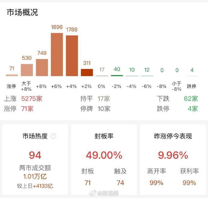 [辉达娱乐]揭秘A股历史上最惊人的万亿增